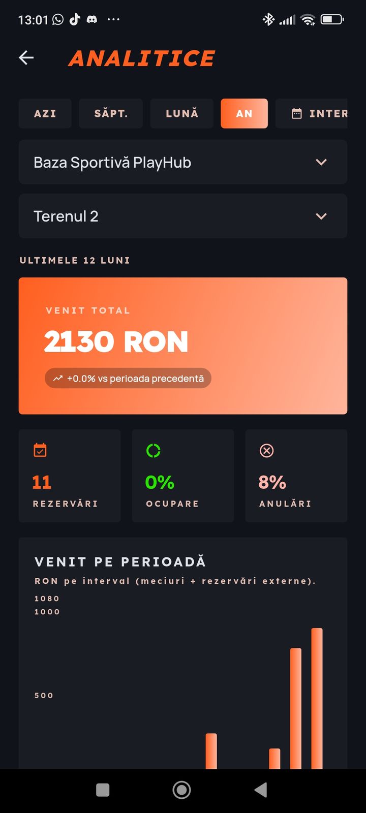 Analitice de venit în panoul de proprietar PlayerHub